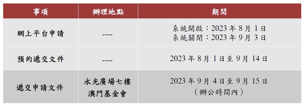 三項資助計劃申請日程.JPG