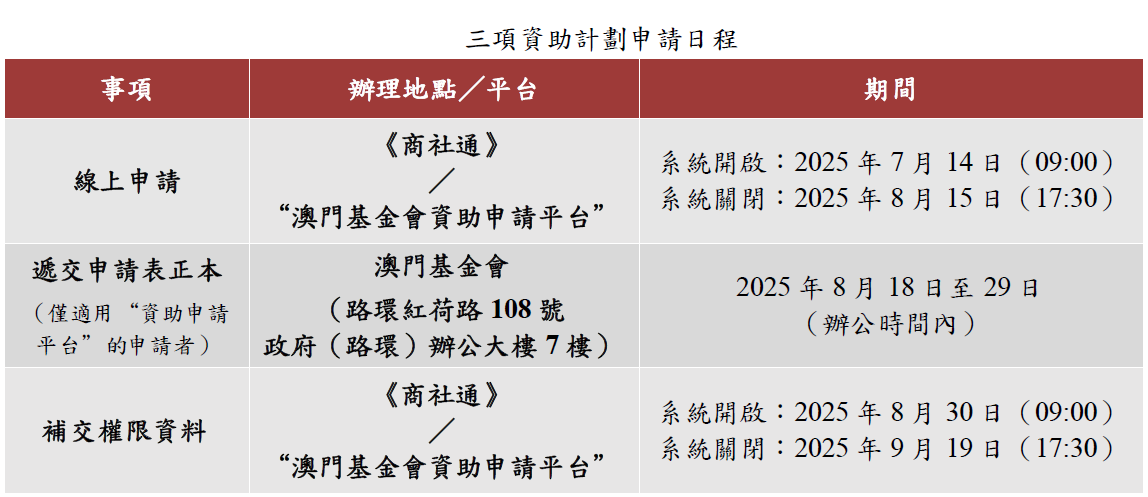三項資助計劃申請日程.png
