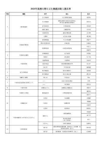 取錄結果