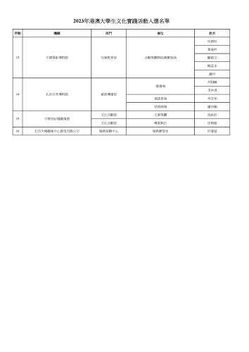 取錄結果